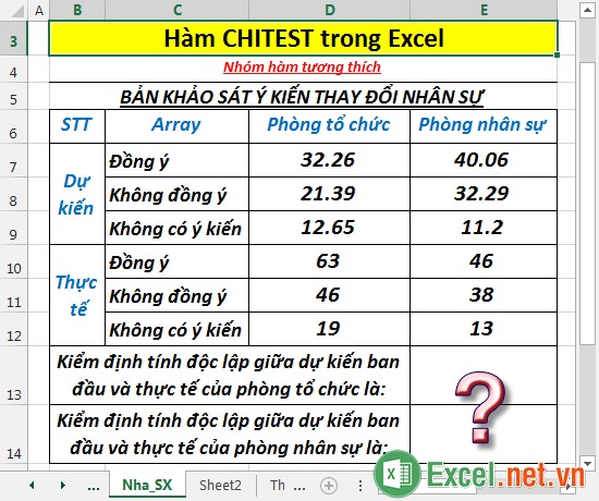 Hàm CHITEST - Hàm trả về kiểm định tính độc lập trong Excel