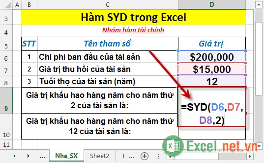 Hàm SYD - Hàm trả về giá trị khấu hao của tài sản theo phương pháp khấu hao tổng các chữ số của năm trong Excel