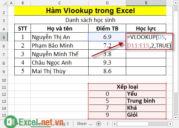 Hàm Vlookup trong Excel 2