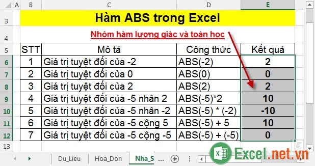 Hàm ABS trong Excel 5