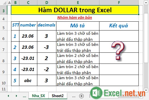 Hàm DOLLAR - Hàm chuyển đổi một số thành văn bản bằng cách dùng định dạng tiền tệ $ trong Excel