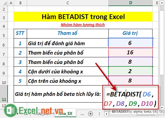 Hàm BETAINV trong Excel 2