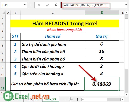 Hàm BETAINV trong Excel 3
