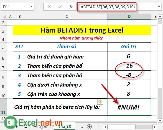 Hàm BETAINV trong Excel 4