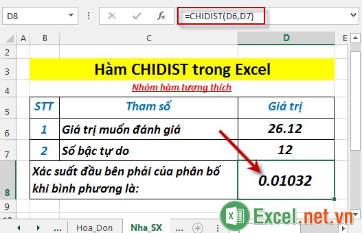 Hàm CHIDIST trong Excel 3