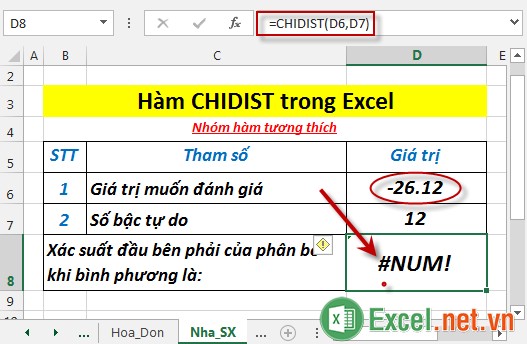 Hàm CHIDIST trong Excel 4