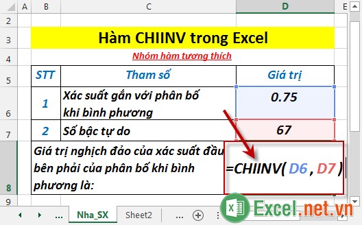 Hàm CHIINV trong Excel 2
