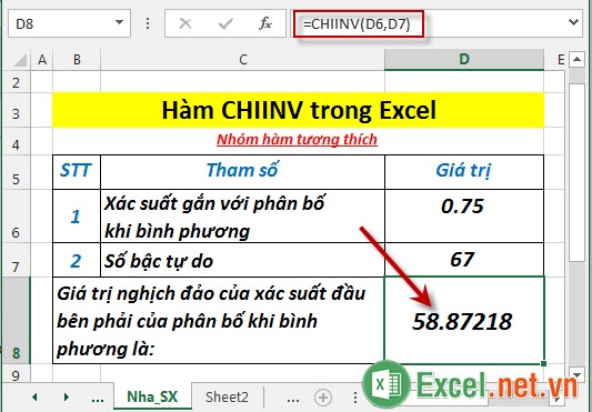 Hàm CHIINV trong Excel 3