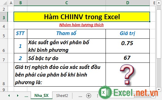Hàm CHIINV trong Excel