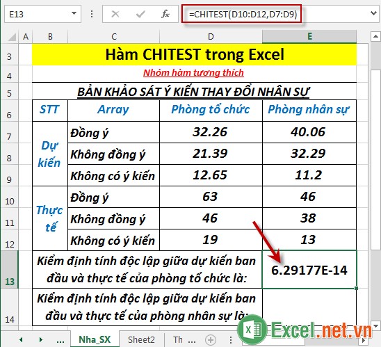 Hàm CHITEST trong Excel 3