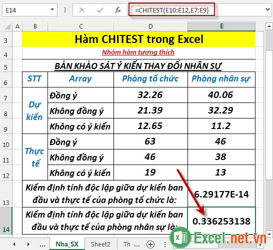 Hàm CHITEST trong Excel 5
