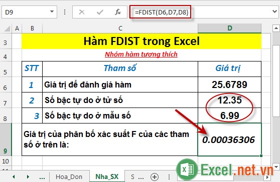 Hàm FDIST trong Excel 4