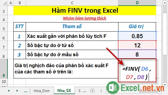 Hàm FINV trong Excel 2