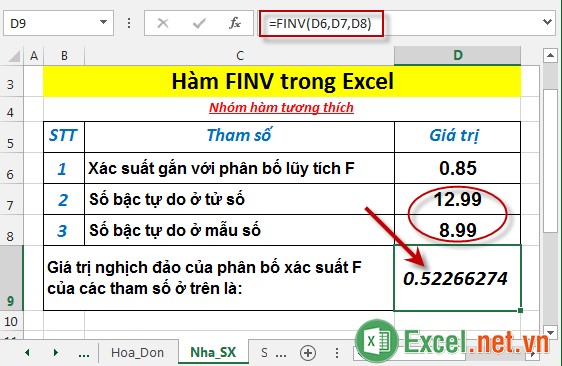 Hàm FINV trong Excel 4