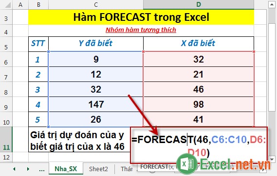 Hàm FORECAST trong Excel 2