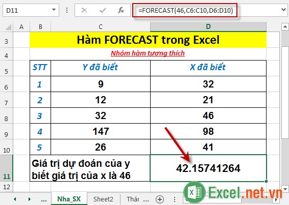 Hàm FORECAST trong Excel 3
