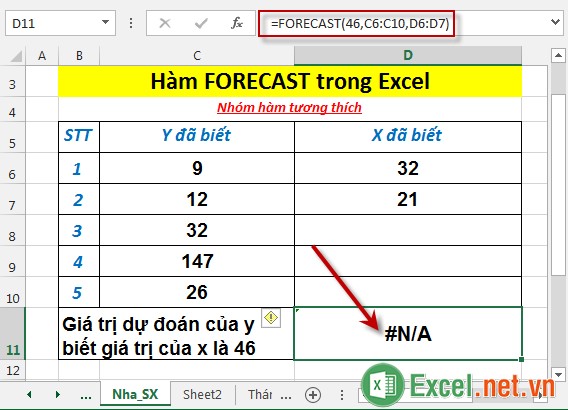 Hàm FORECAST trong Excel 4