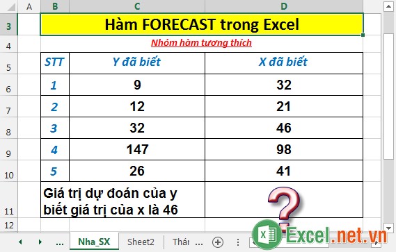 Hàm FORECAST - Hàm thực hiện tính toán hay dự đoán 1 giá trị tương lai dựa vào giá trị hiện tại trong Excel