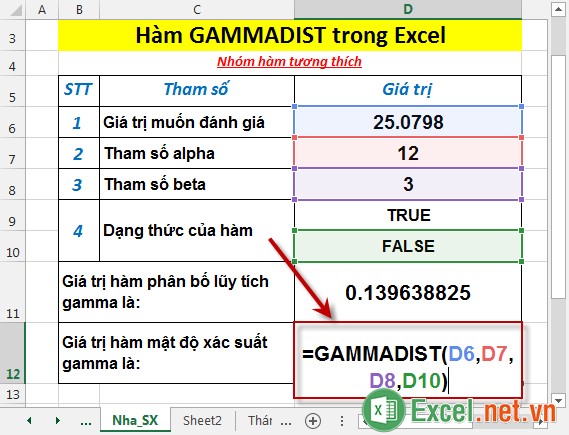 Hàm GAMMADIST trong Excel 4