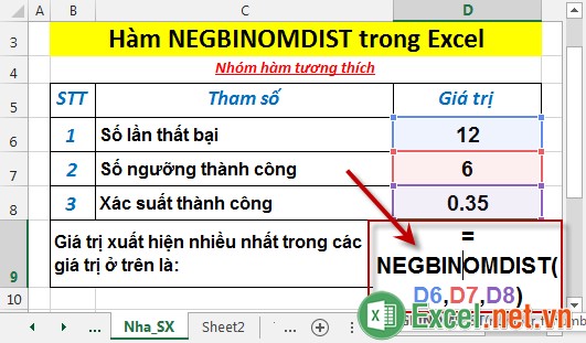 Hàm NEGBINOMDIST trong Excel 2