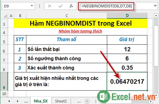 Hàm NEGBINOMDIST trong Excel 3
