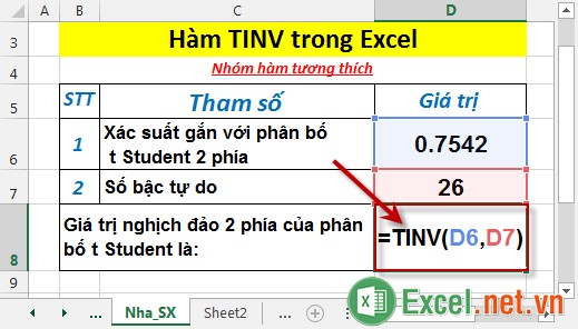 Hàm TINV trong Excel 2