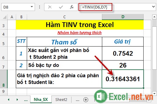 Hàm TINV trong Excel 3