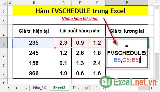 Hàm FVSCHEDULE - Trả về tương lai của số tiền gốc ban đầu sau khi áp dụng  mức lãi suất kép trong Excel
