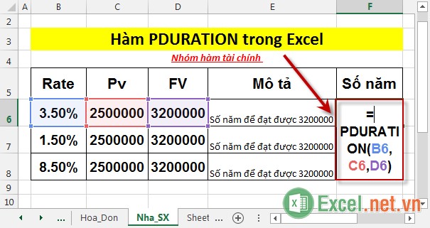Hàm PDURATION - Hàm trả về số kỳ hạn cần thiết để 1 khoản đầu tư đạt đến 1 giá trị xác định trong Excel