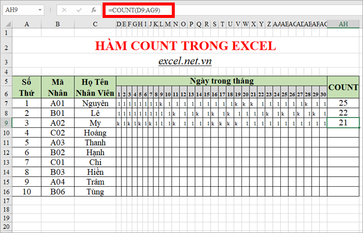 Áp dụng hàm Count trong Excel đó là đếm số ngày công của nhân viên