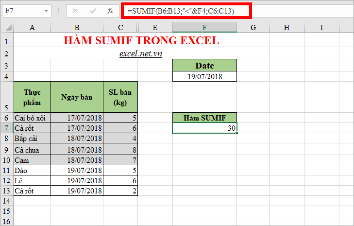 Sử dụng SUMIF để tính tổng SL bán trước ngày trong ô F4