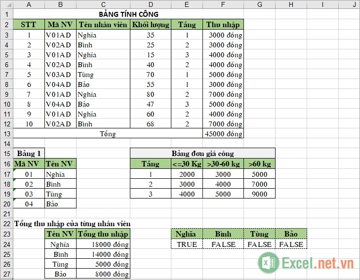 Bài tập Excel tổng hợp 2