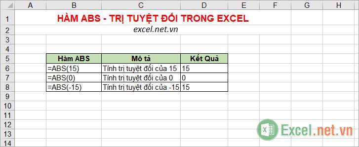 hàm abs trong excel
