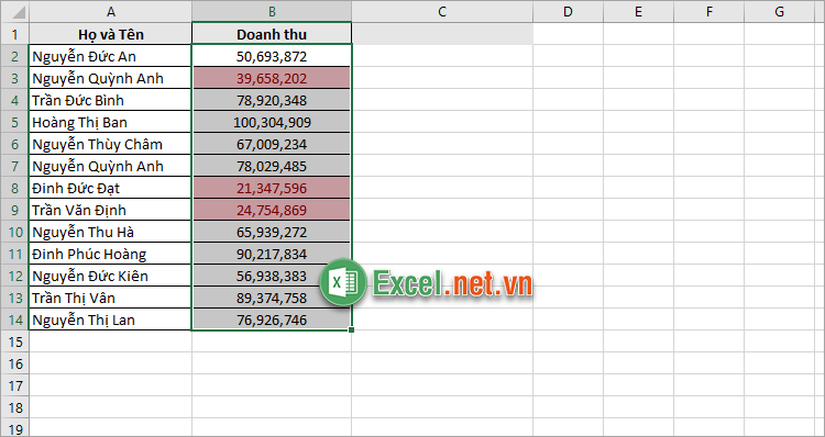 Kết quả tô màu có điều kiện trong Excel theo các điều kiện có sẵn