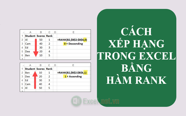 Cách xếp hạng trong Excel cực nhanh bằng hàm Rank