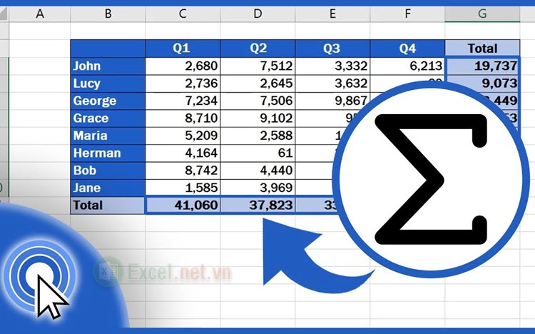 Cách tính tổng hàng dọc trong Excel